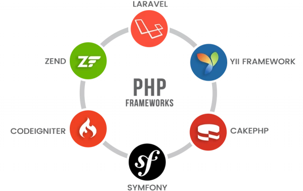 Framework